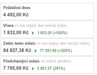 Statistika prodejů a porovnáni s předchozím obdobím. Statistika prodejů a porovnáni s předchozím obdobím.