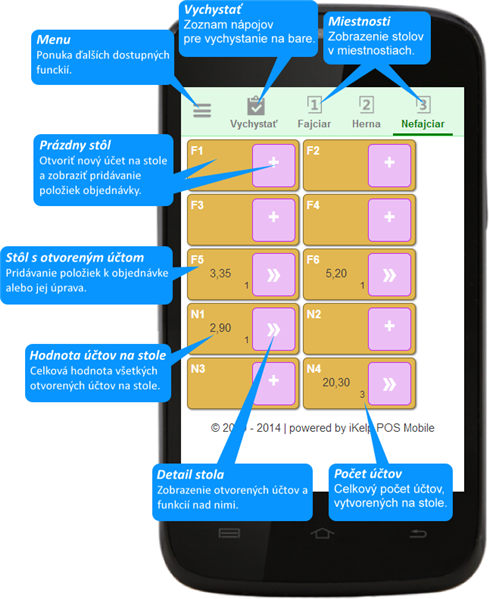 iKelp POS Mobile - Tutoriál: Stoly