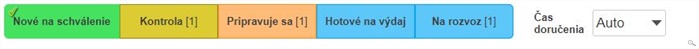 Stavy donášky Stavy donášky
