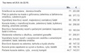 04-statistika-menu.JPG