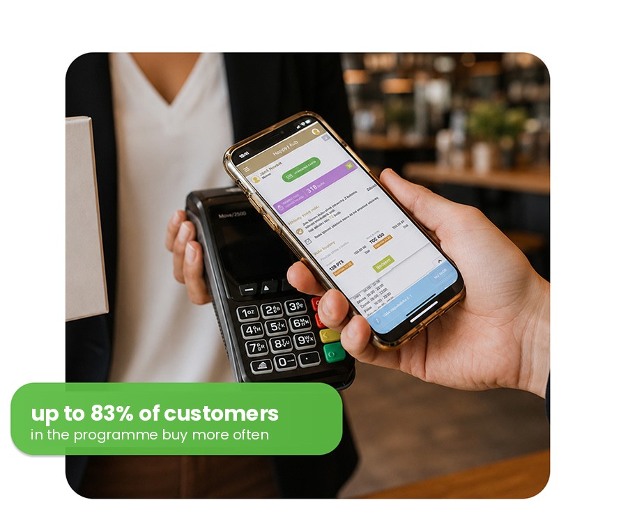iKelp loyalty system - up to 83% of customers in the programme buy more often