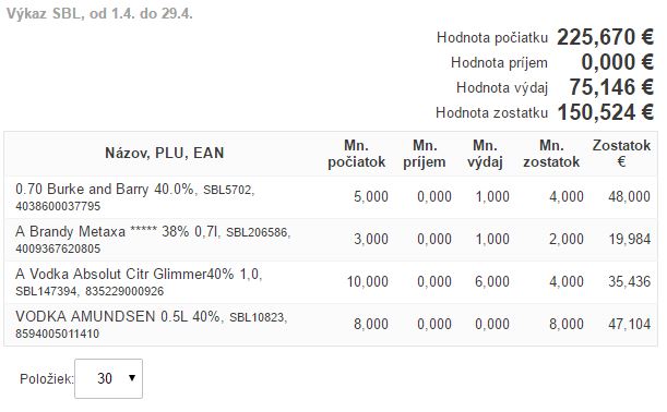 Zoznam položiek a celkový sumár Zoznam položiek a celkový sumár