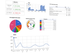 Nástenka: Prehľad tržieb a štatistiky predaja