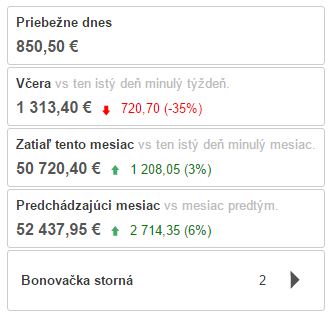 Štatistika predajov a porovnanie s predchádzajúcim obdobím. Štatistika predajov a porovnanie s predchádzajúcim obdobím.