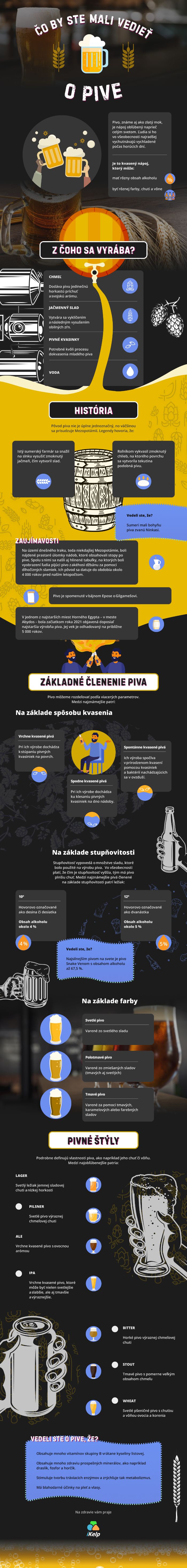 INFOGRAFIKA Čo by ste mali vedieť o pive