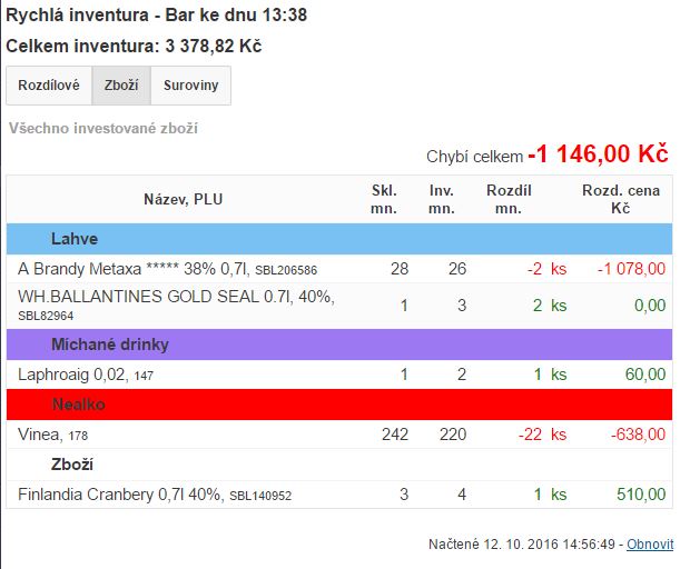 Záložka Zboží ve vyhodnocení inventury Záložka Zboží ve vyhodnocení inventury