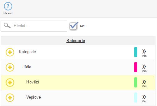 Seznam kategorií Seznam kategorií