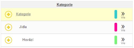 Seznam kategorií Seznam kategorií